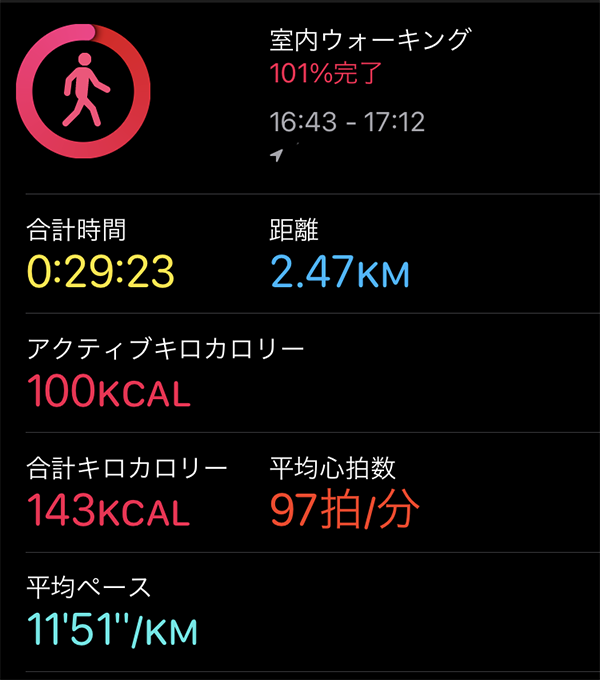 約30分で消費したカロリー(Apple Watchで計測した画面)